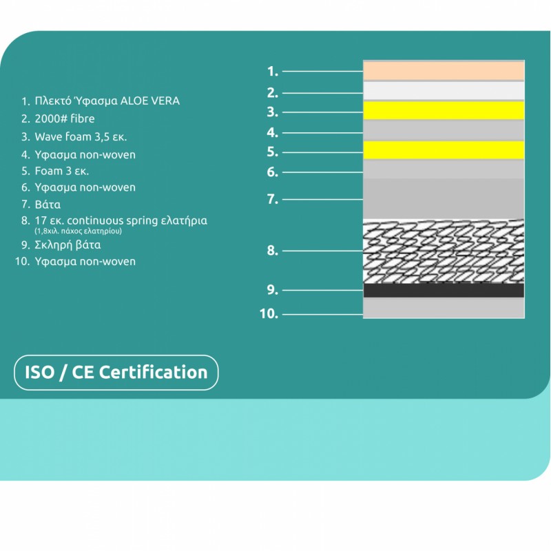 ΣΤΡΩΜΑ CONTINUOUS SPRING ΜΕ ΑΝΩΣΤΡΩΜΑ ALOE VERA 90X190 HM372.11 ΜΟΝΗΣ ΟΨΗΣ ΣΤΡΩΜΑ CONTINUOUS SPRING ΜΕ ΑΝΩΣΤΡΩΜΑ ALOE VERA 90X190 HM372.11 ΜΟΝΗΣ ΟΨΗΣ
