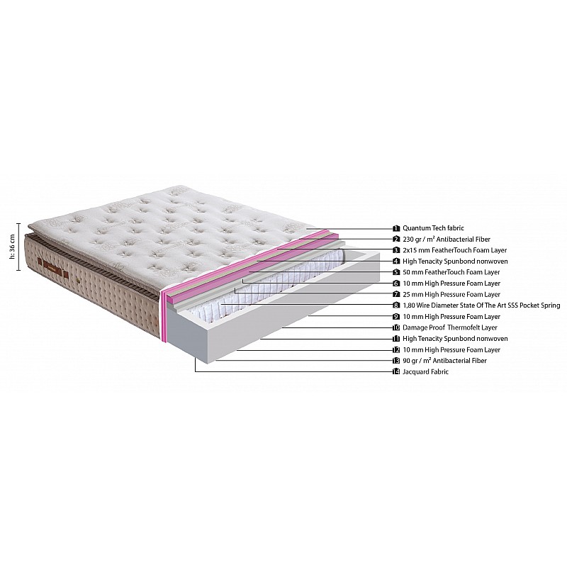 Στρώμα ''QUANTUM TECK'' pocket spring+gel memory foam+latex 36-38cm 160x200