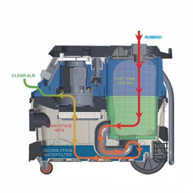 Σκούπα πολλαπλών εργασιών Bormann 1600 Watt BVC6000 030867