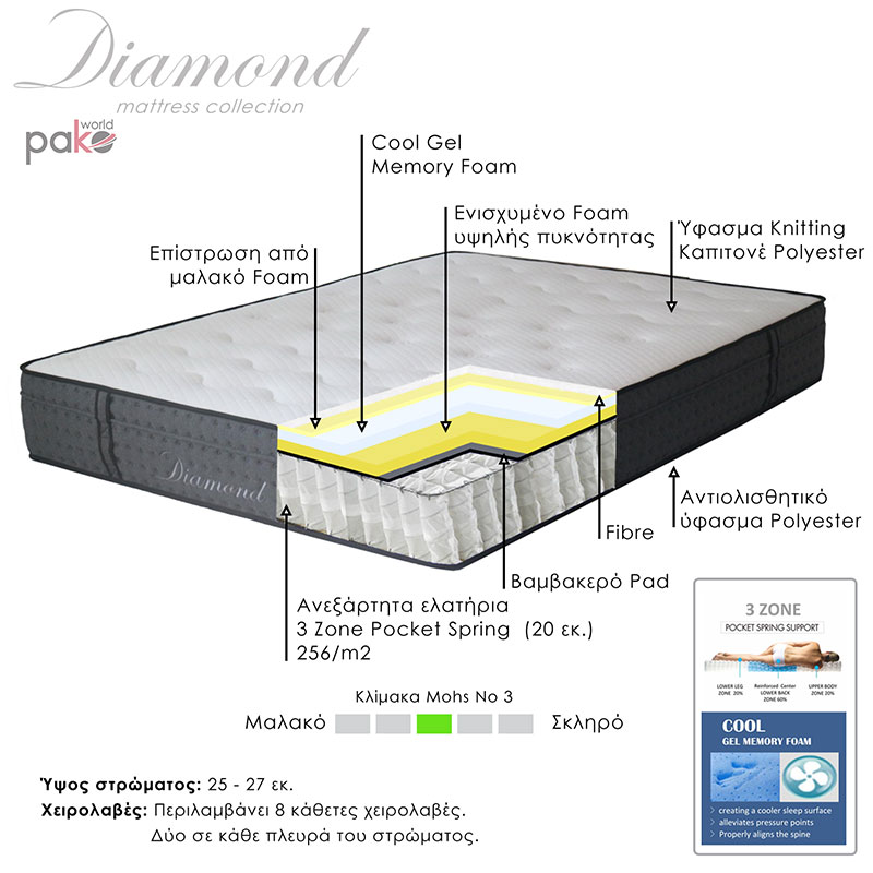 Στρώμα Diamond Pakoworld Pocket Spring+ Gel Memory Foam 25-27Cm 160X200Εκ