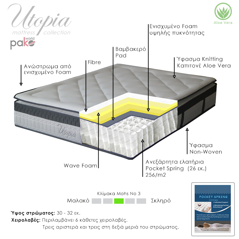 Στρώμα Utopia Pakoworld Pocket Spring Με Ανώστρωμα Aloe Vera 30-32Cm 160X200Εκ