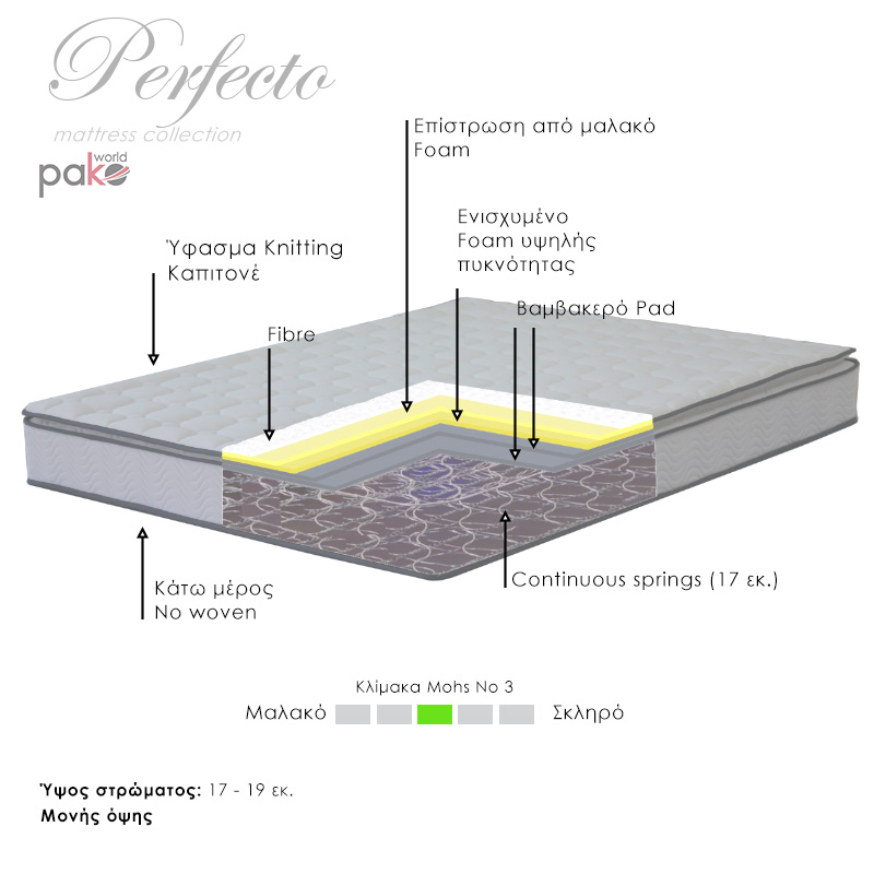 Στρώμα Perfecto Pakoworld Continuous Springs Μονής Όψης Ανώστρωμα 18-20Cm 100X200Εκ