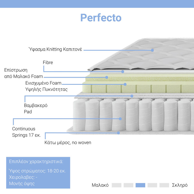 Στρώμα Perfecto Pakoworld Continuous Springs Μονής Όψης Ανώστρωμα 18-20Cm 140X200Εκ