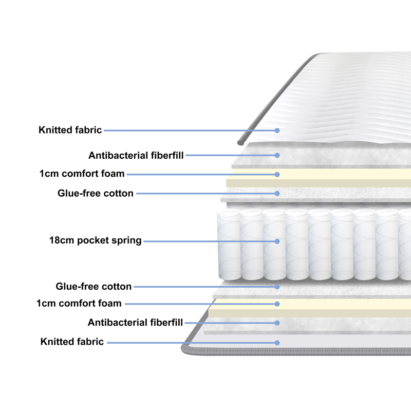 Στρώμα Dreamer Pakoworld Pocket Spring Διπλής Όψης 20Cm 90X190Εκ