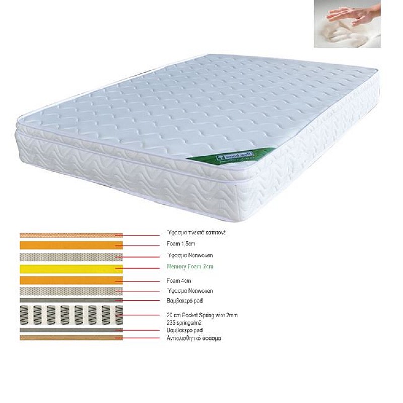 ΣΤΡΩΜΑ Memory Foam με Pocket Spring (44 Kg), Μονής Όψης