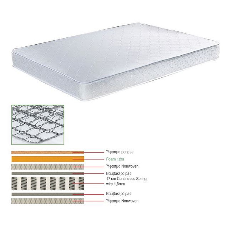 ΣΤΡΩΜΑ Continuous Spring Μονής Όψης