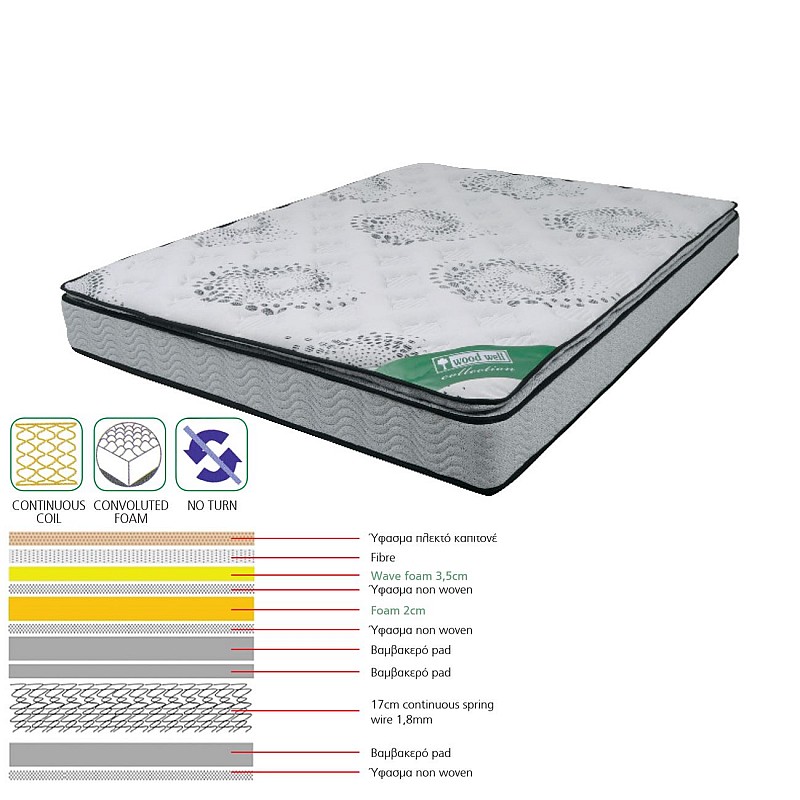 ΣΤΡΩΜΑ Continuous Spring + Foam με Ανώστρωμα Foam / Μονής Όψης
