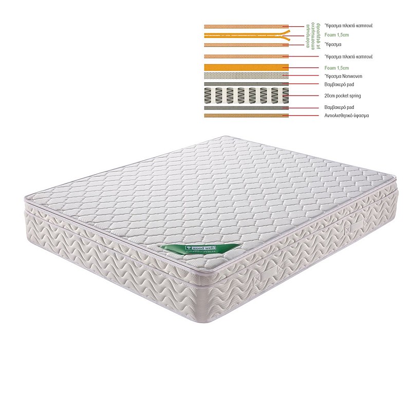 ΣΤΡΩΜΑ Ανώστρωμα Αφαιρούμενο Memory Foam / Pocket Spring