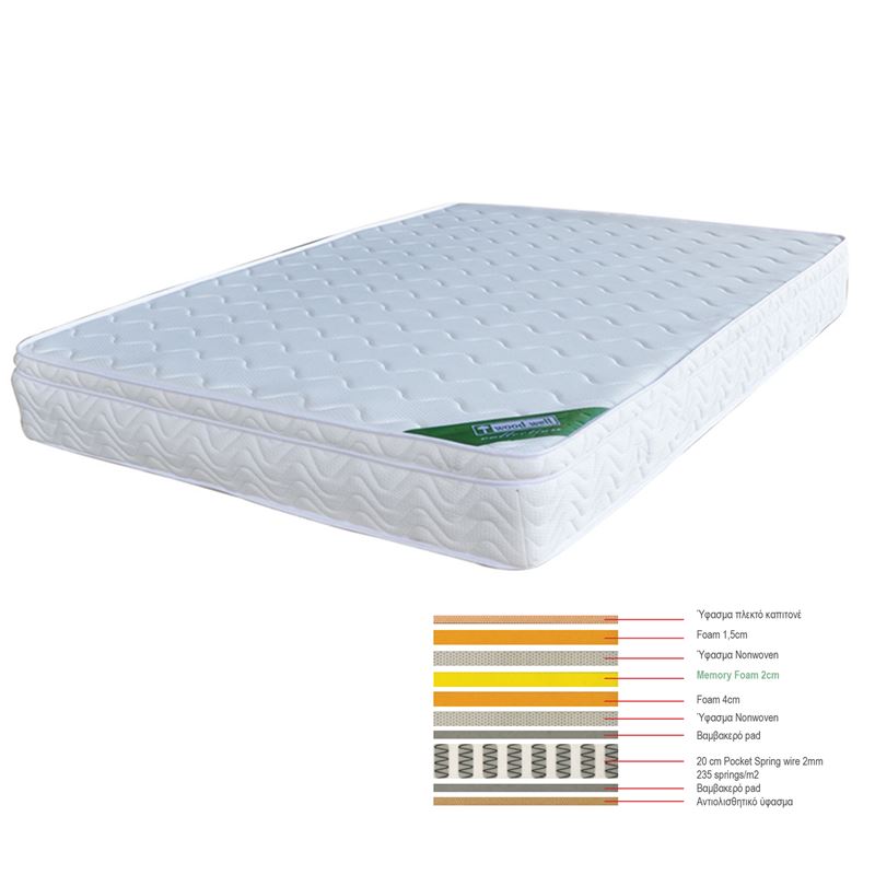 ΣΤΡΩΜΑ Memory Foam με Pocket Spring (37,6 Kg)