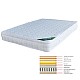 ΣΤΡΩΜΑ Memory Foam με Pocket Spring (37,6 Kg)