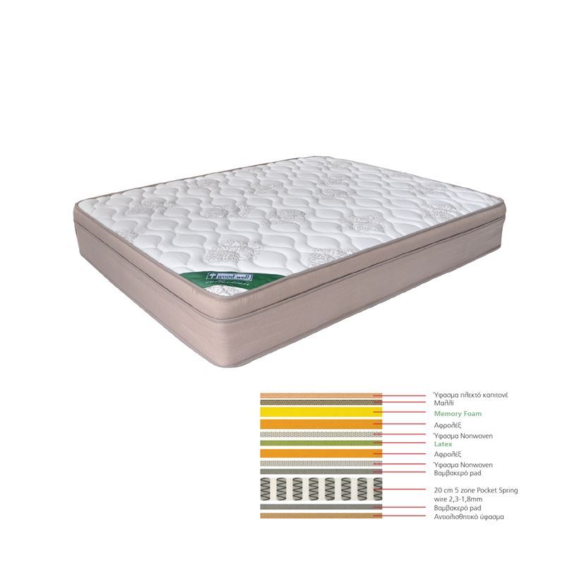 ΣΤΡΩΜΑ Memory Foam με Latex & Pocket Spring (55 Kg)