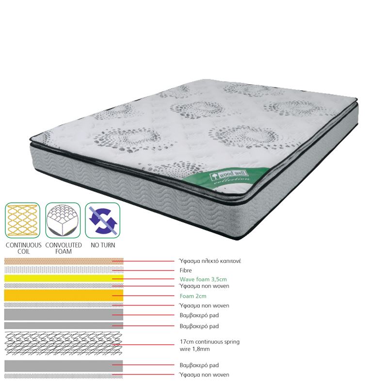 ΣΤΡΩΜΑ Ανώστρωμα Foam Continuous Spring, Μονής Όψης